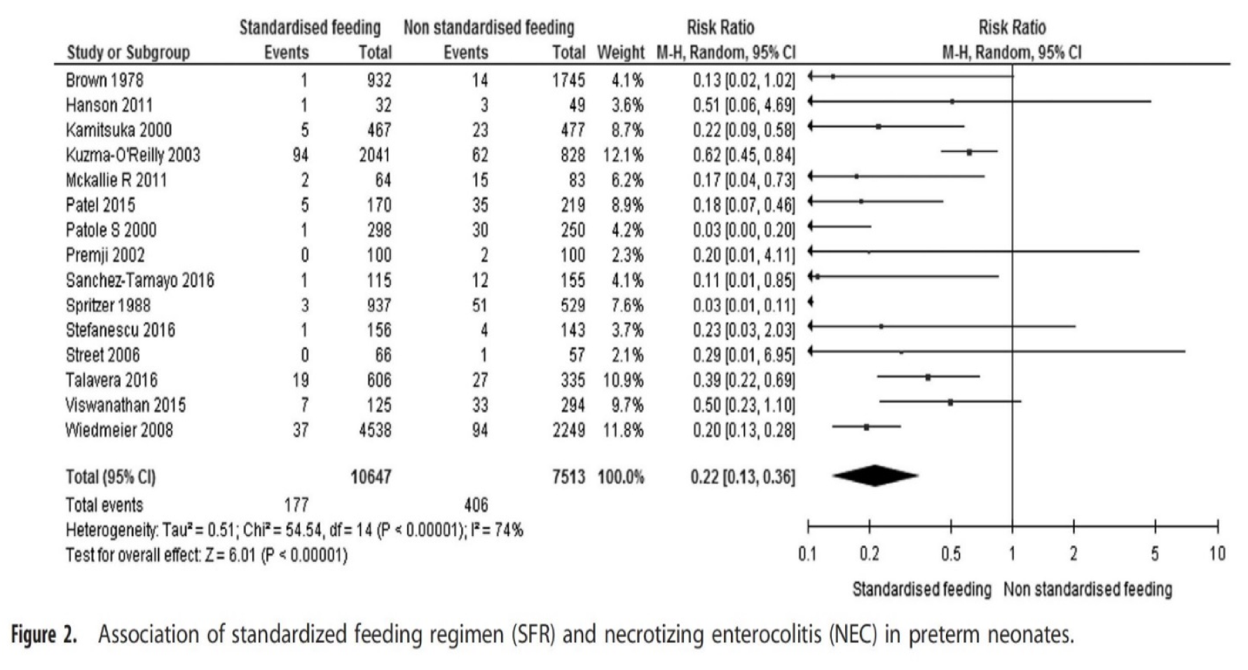 Picture of Standardized Feeding Protocols Reduce Risk of NEC - Engage Grow Thrive